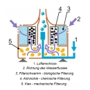 Happet S-Jet | Schwammfilter